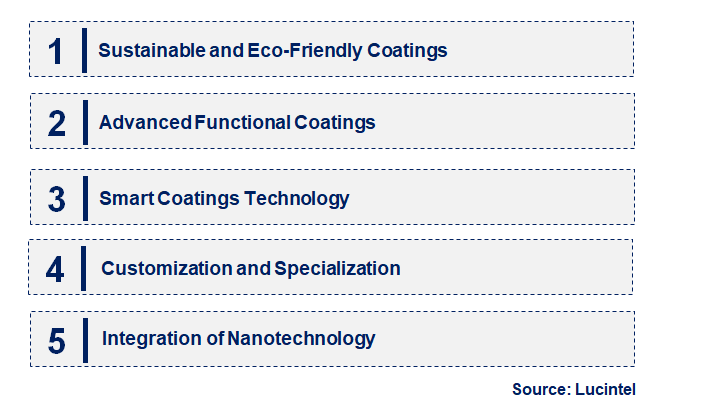 Emerging Trends in the Oxide Coating Market